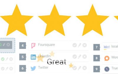Industry Report: How Your Trust Ranking and Reviews Impact Sales